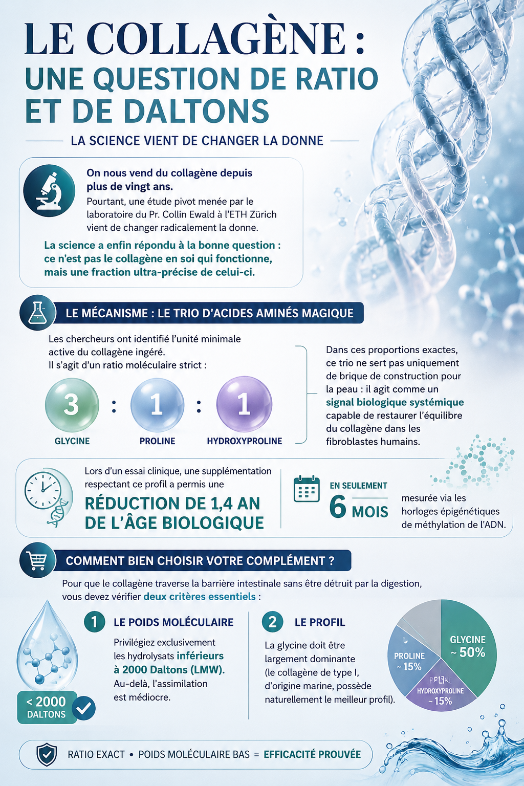 collagène bienfatis daltons collagène bienfaits daltons